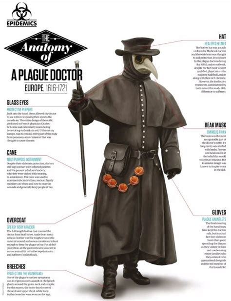 Witch doctor attire female infographics